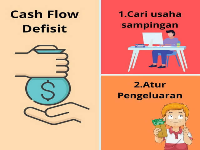 Investasi Minim Resiko