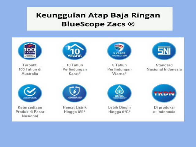 Atap baja ringan
