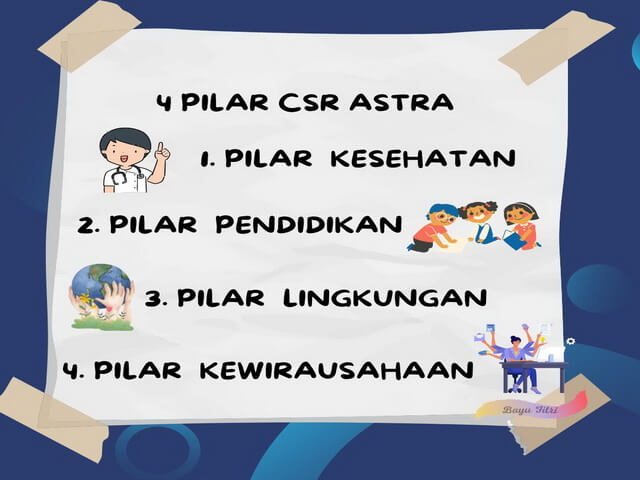 KBA dan Program CSR Astra