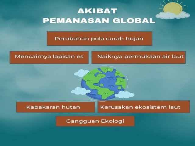 perubahan iklim