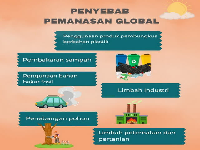 Bergerak dan berdaya