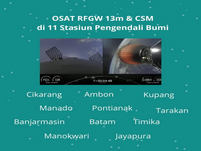 Pemerataan Layanan Digital Nasional