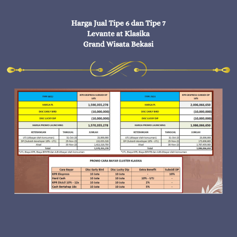 Cluster Grand Wisata Bekasi