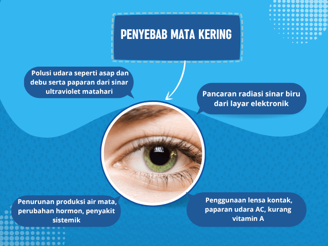 Mata Kering